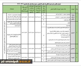 اطلاعیه ثبت درخواست وام دانشجویی در سامانه صندوق رفاه دانشجویی 3